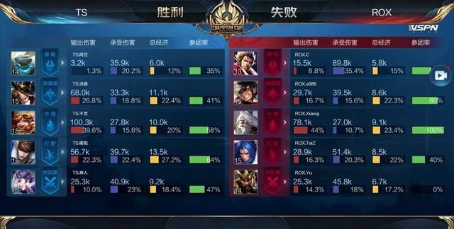 而比赛也将